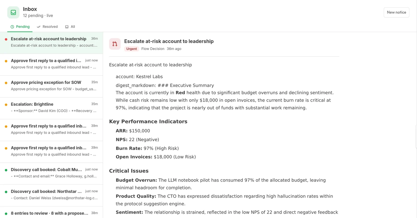 Inbox with twelve pending decisions raised by workflows, an at-risk account escalation open