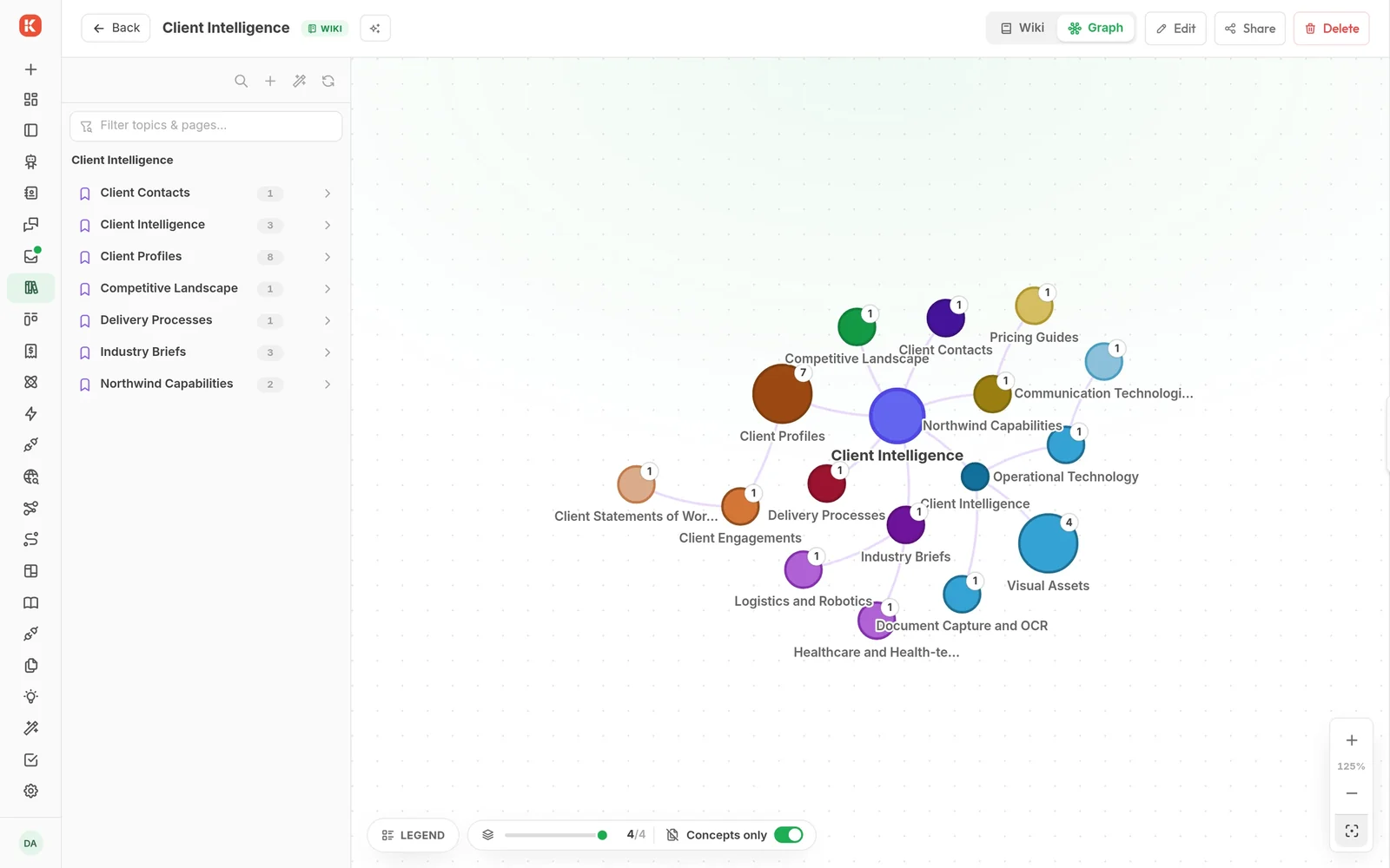 Knowledge base concept graph
