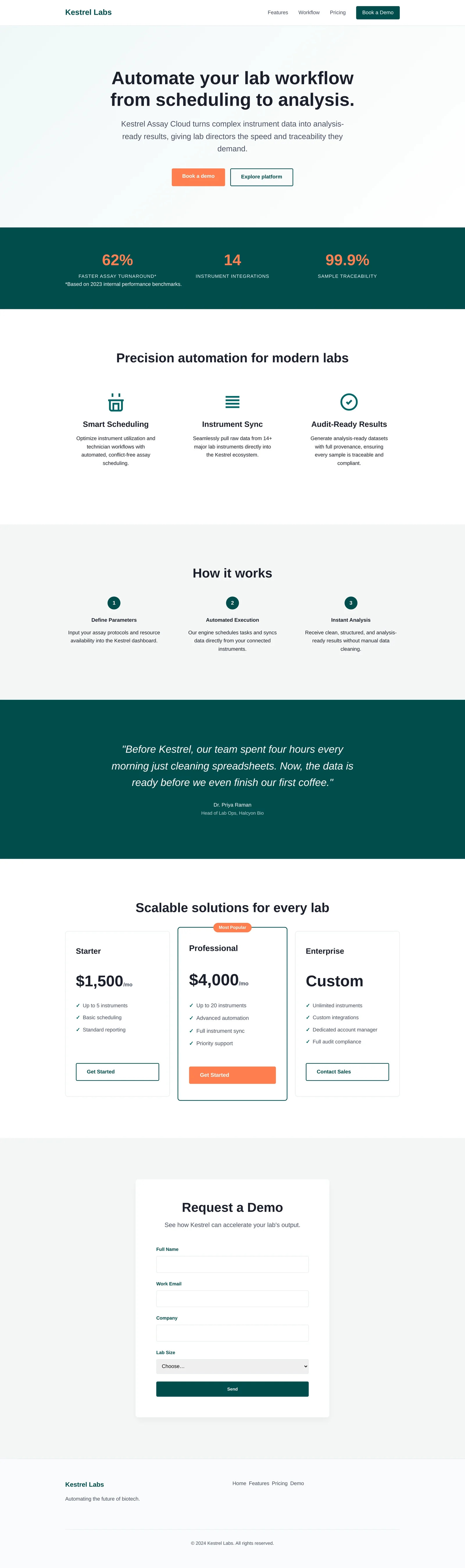 A complete landing page for Kestrel Labs written by an agent in Landing Wizard: hero, key numbers, features, how it works, a testimonial, pricing and a demo request form