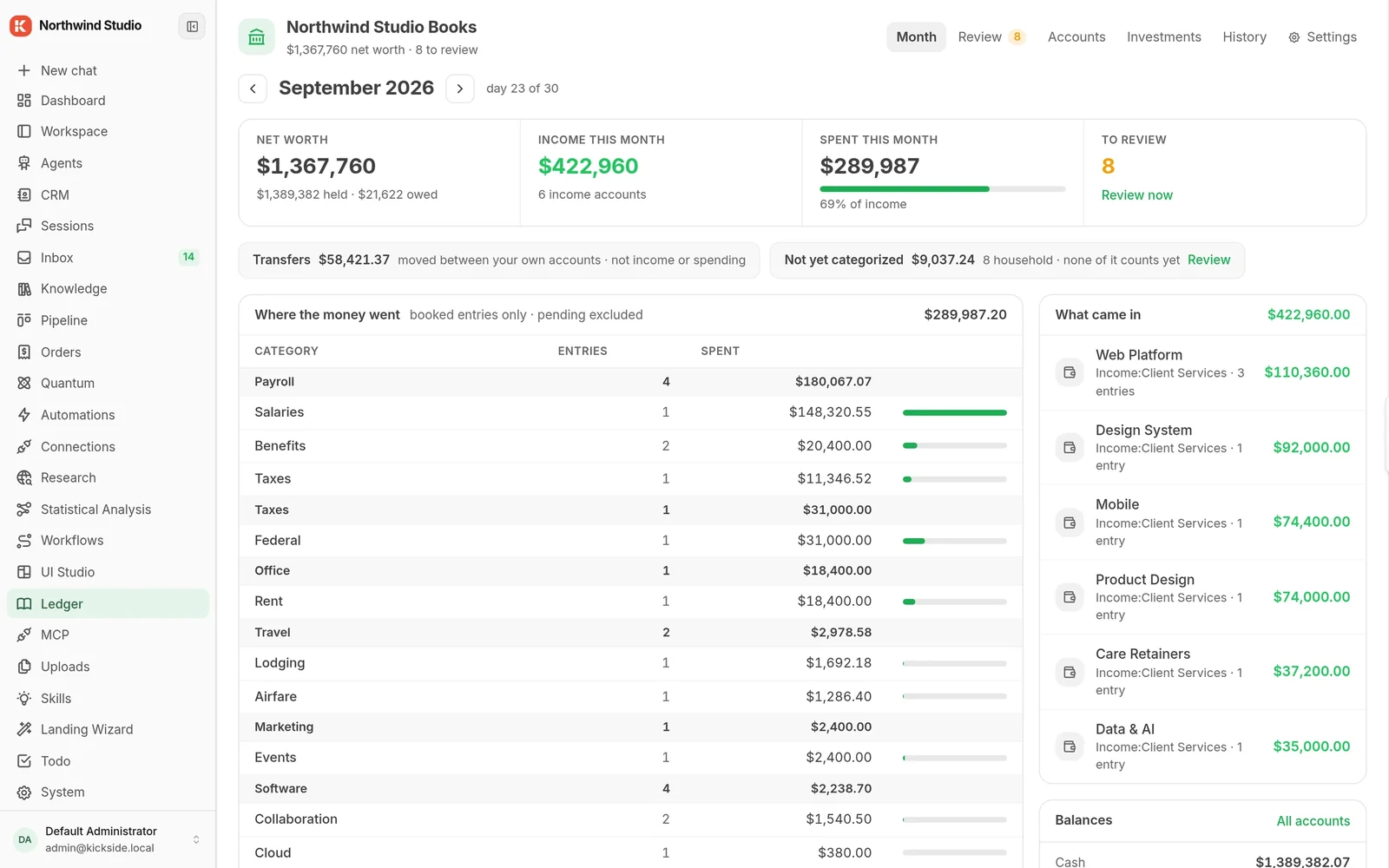 Ledger month view: net worth, income by service line, spend by category and items awaiting review